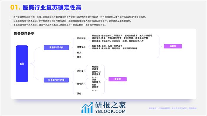 2023医美行业发展简析报告-嘉世咨询 - 第2页预览图