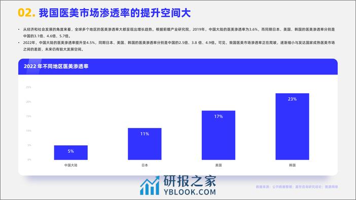 2023医美行业发展简析报告-嘉世咨询 - 第3页预览图