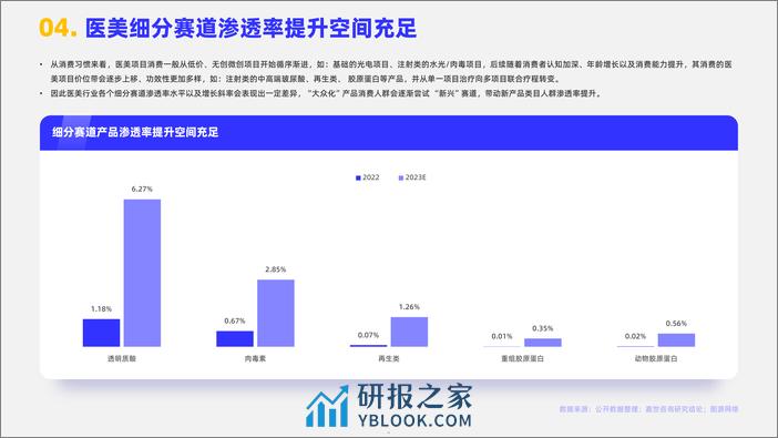 2023医美行业发展简析报告-嘉世咨询 - 第5页预览图