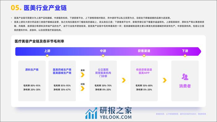 2023医美行业发展简析报告-嘉世咨询 - 第6页预览图