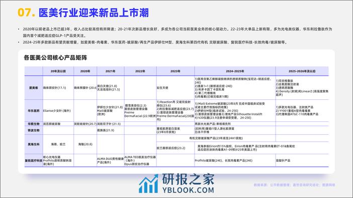 2023医美行业发展简析报告-嘉世咨询 - 第8页预览图