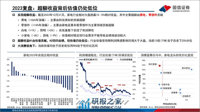 家电行业2024年研究框架：白电高股息增速稳，关注性价比、低渗透和零部件新领域 - 第4页预览图