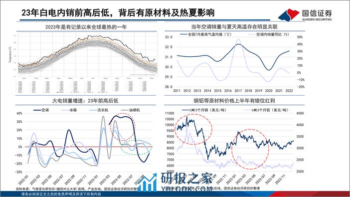 家电行业2024年研究框架：白电高股息增速稳，关注性价比、低渗透和零部件新领域 - 第5页预览图