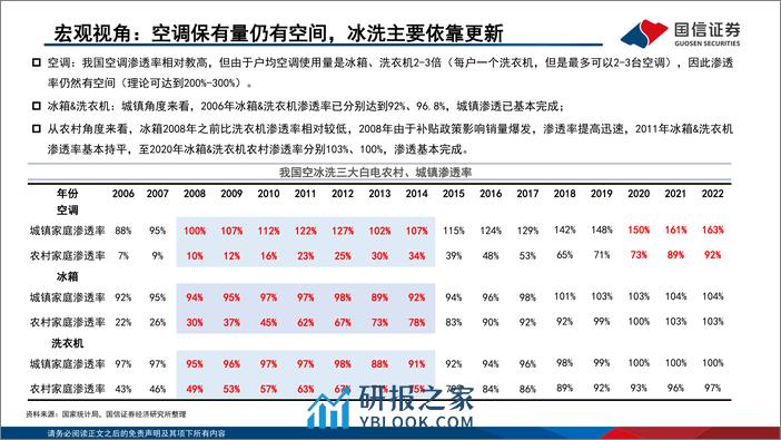 家电行业2024年研究框架：白电高股息增速稳，关注性价比、低渗透和零部件新领域 - 第8页预览图