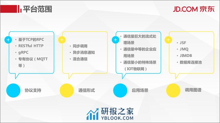 Qcon北京2018-《阿基米德微服务及治理平台》-张晋军 - 第7页预览图