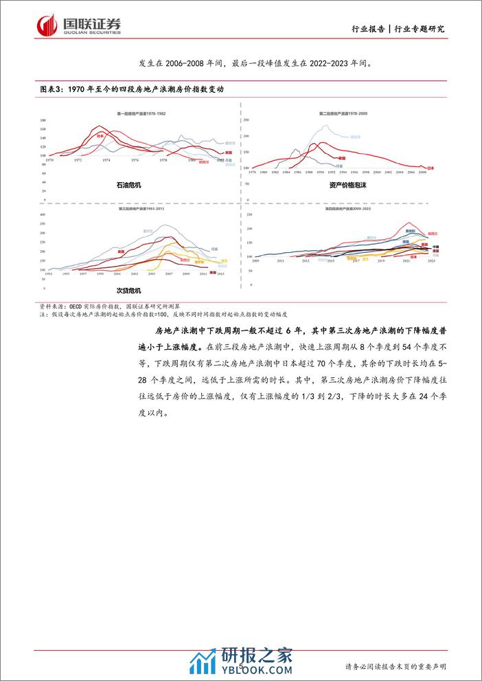 房地产专题研究：比较视野下的房地产浪潮及核心城市房地产特征 - 第5页预览图