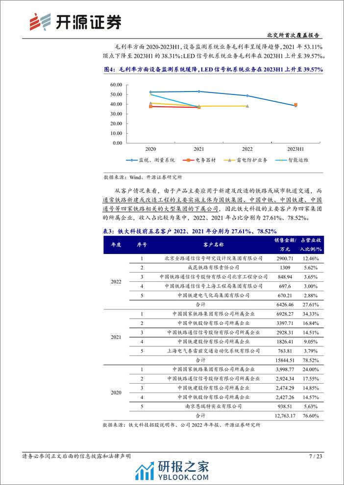 深度报告-20240325-开源证券-北交所首次覆盖报告_轨交信号小巨人归母净利润+16_设备更新推动需求提升_23页_2mb - 第7页预览图