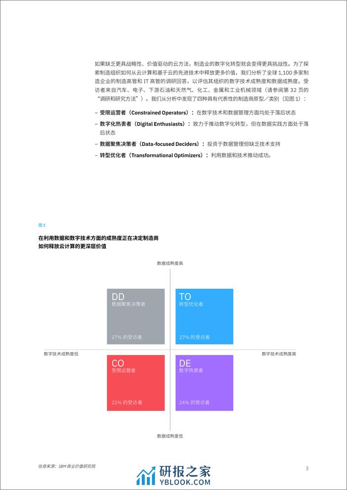 云端制造：运营和 IT 高管将愿景转化为优势-38页 - 第5页预览图