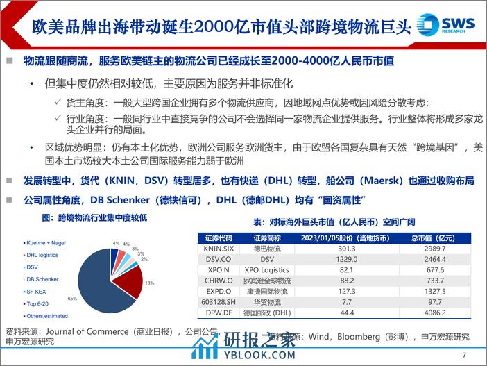 跨境物流行业分析框架：跨境电商渗透率进入新阶段，物流成长优质公司逻辑梳理 - 第7页预览图