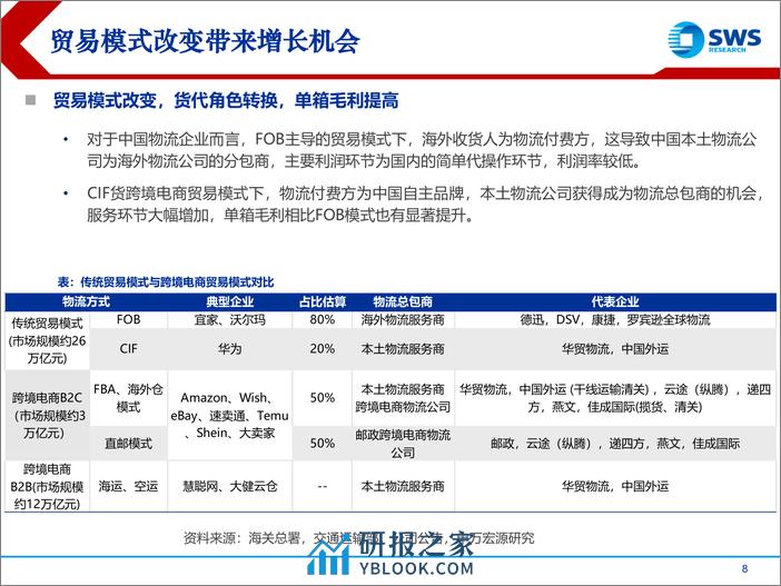 跨境物流行业分析框架：跨境电商渗透率进入新阶段，物流成长优质公司逻辑梳理 - 第8页预览图