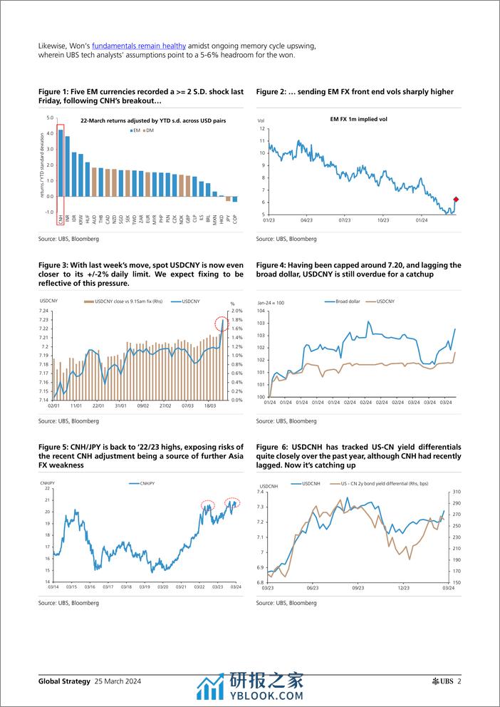 UBS Equities-Global Strategy _What, Why and So What of CNH’s breakout_ A...-107203139 - 第2页预览图