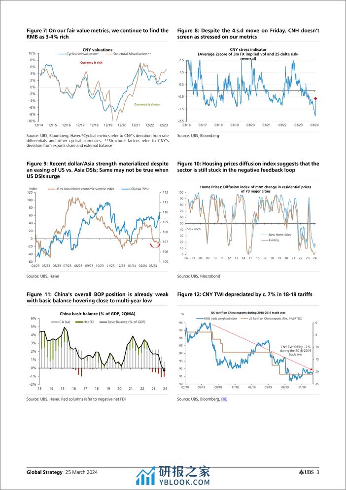 UBS Equities-Global Strategy _What, Why and So What of CNH’s breakout_ A...-107203139 - 第3页预览图