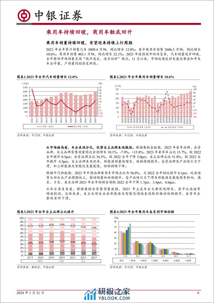 汽车行业2024年度策略：持续看好汽车出海及智能化 - 第6页预览图