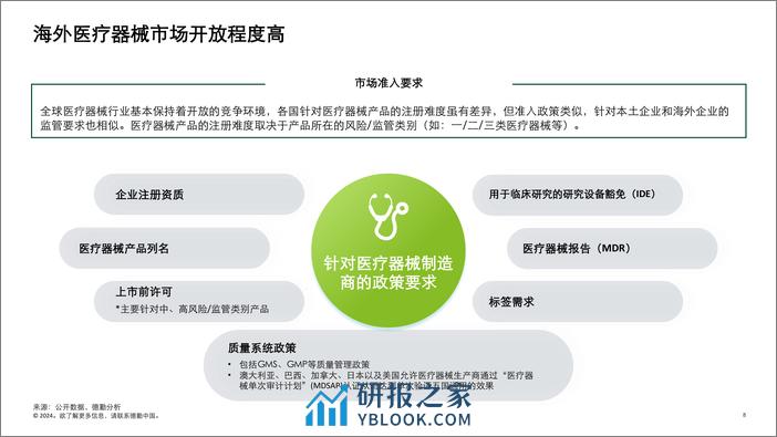 2024中国医疗器械企业全球化发展-热门市场概览与制胜因素报告-德勤 - 第8页预览图