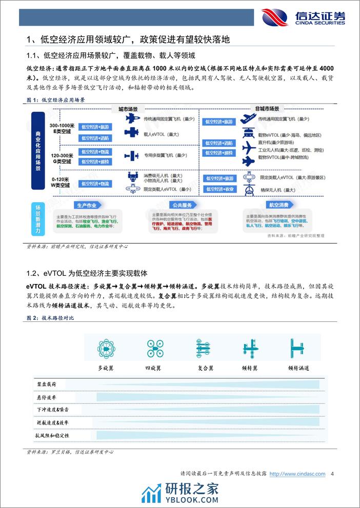 汽车零部件：低空经济系列2：万亿级市场规模，产业链迎新机 - 第4页预览图