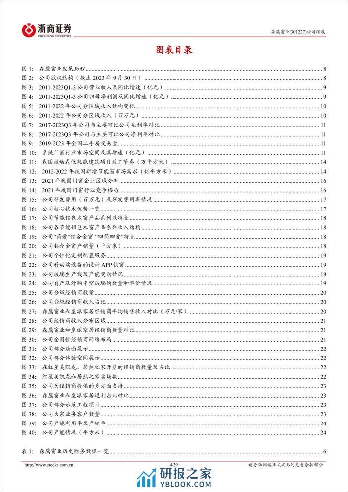 深度报告-20240222-浙商证券-森鹰窗业-301227.SZ-森鹰窗业深度报告_节能门窗景气向上_铝包木窗龙头展翅翱翔_29页_2mb - 第4页预览图