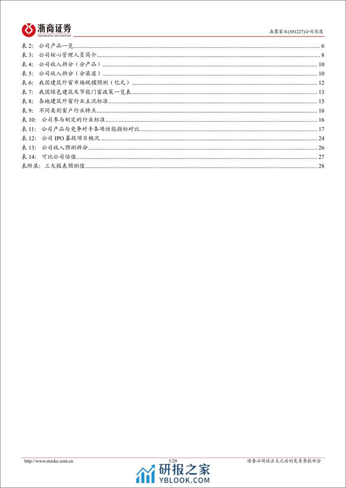 深度报告-20240222-浙商证券-森鹰窗业-301227.SZ-森鹰窗业深度报告_节能门窗景气向上_铝包木窗龙头展翅翱翔_29页_2mb - 第5页预览图