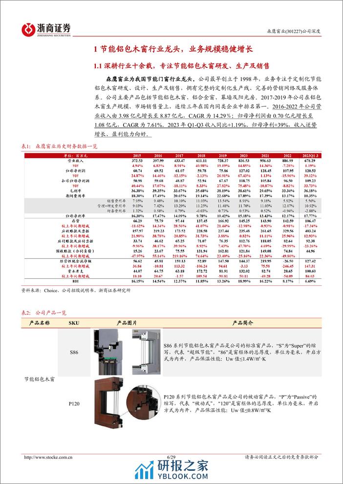 深度报告-20240222-浙商证券-森鹰窗业-301227.SZ-森鹰窗业深度报告_节能门窗景气向上_铝包木窗龙头展翅翱翔_29页_2mb - 第6页预览图