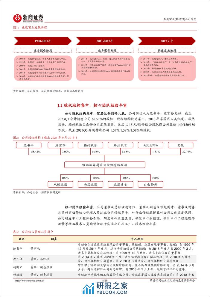 深度报告-20240222-浙商证券-森鹰窗业-301227.SZ-森鹰窗业深度报告_节能门窗景气向上_铝包木窗龙头展翅翱翔_29页_2mb - 第8页预览图