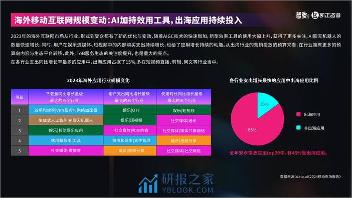 智象出海-2024中国新科技出海报告 - 第5页预览图