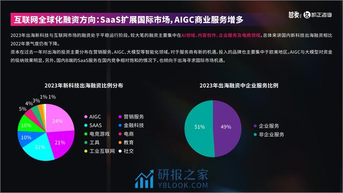 智象出海-2024中国新科技出海报告 - 第7页预览图