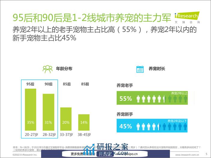 20220830-艾瑞咨询-艾瑞咨询2022年宠物保健品消费态度洞察白皮书（2022-08-30） - 第6页预览图