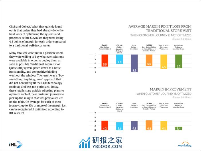 大流行时期的杂货-Workday - 第4页预览图