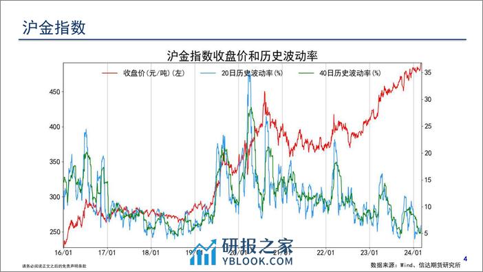 商品期货波动跟踪-20240304-信达期货-57页 - 第5页预览图