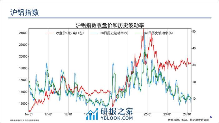 商品期货波动跟踪-20240304-信达期货-57页 - 第6页预览图