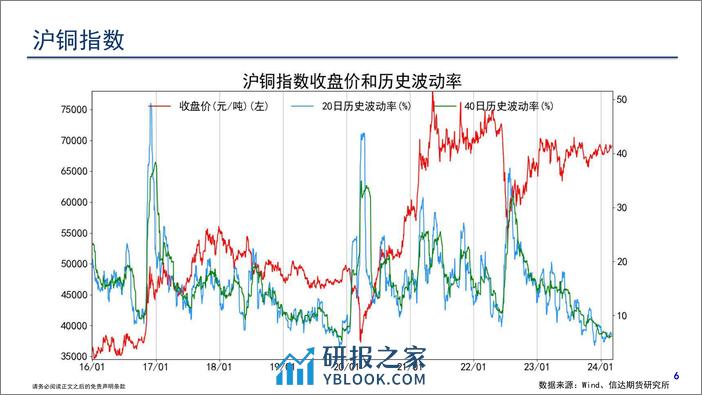 商品期货波动跟踪-20240304-信达期货-57页 - 第7页预览图