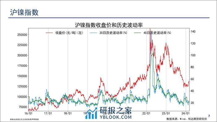 商品期货波动跟踪-20240304-信达期货-57页 - 第8页预览图