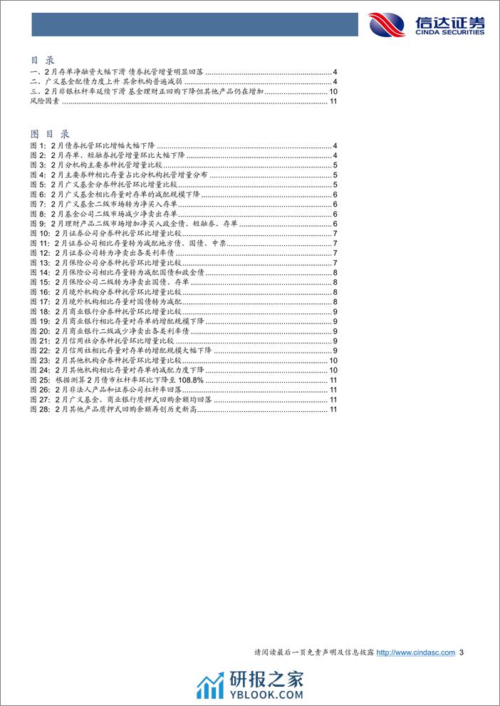 2024年2月债券托管数据点评：基金配债力度显著增强，非银杠杆率继续回落-240321-信达证券-13页 - 第3页预览图