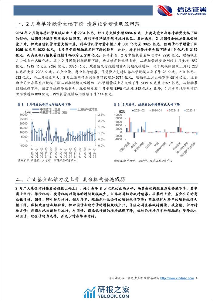 2024年2月债券托管数据点评：基金配债力度显著增强，非银杠杆率继续回落-240321-信达证券-13页 - 第4页预览图