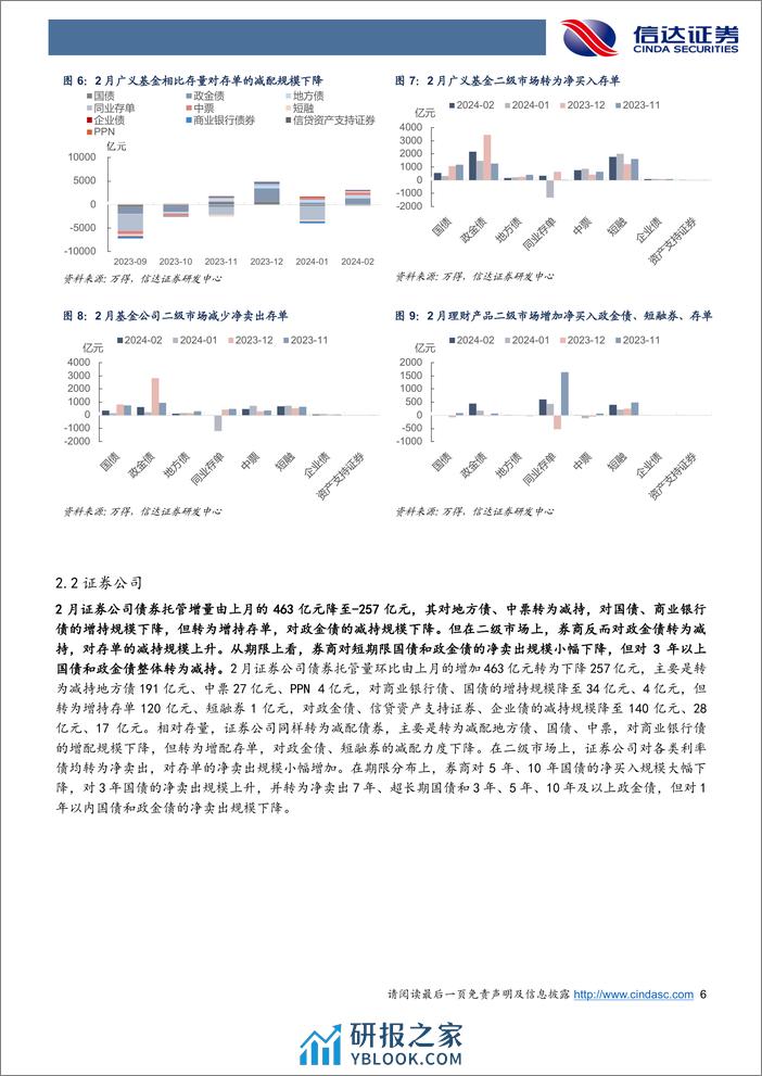 2024年2月债券托管数据点评：基金配债力度显著增强，非银杠杆率继续回落-240321-信达证券-13页 - 第6页预览图