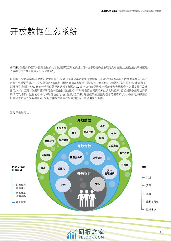 德勤：金融服务业数字化转型，从开放银行到开放数据 - 第8页预览图