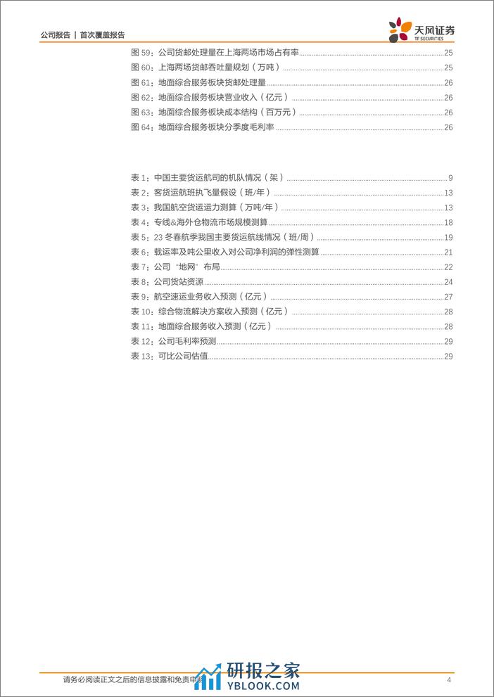 深度报告-20240313-天风证券-东航物流-601156.SH-航线资源与区位优势明显_跨境电商物流构建第二增长极_31页_3mb - 第4页预览图