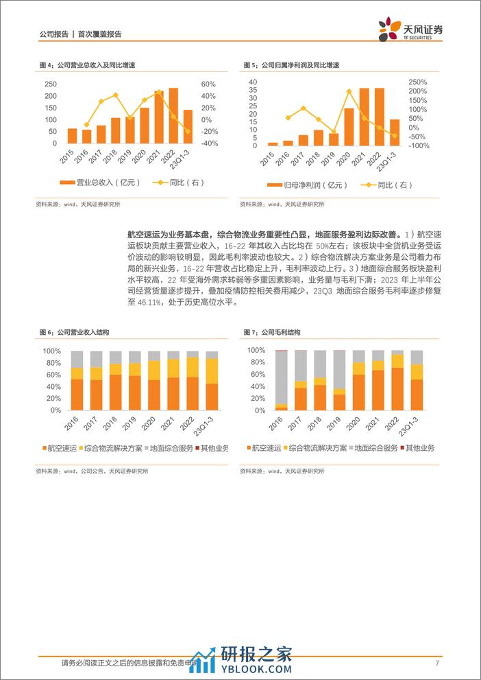 深度报告-20240313-天风证券-东航物流-601156.SH-航线资源与区位优势明显_跨境电商物流构建第二增长极_31页_3mb - 第7页预览图