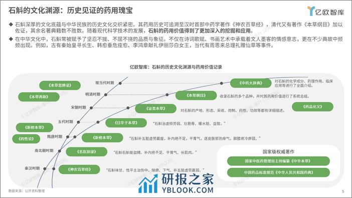 石斛消费人群与消费场景洞察白皮书(2024.3.29-错字矫正-终版)-38页 - 第5页预览图