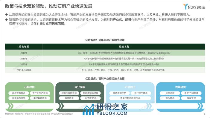 石斛消费人群与消费场景洞察白皮书(2024.3.29-错字矫正-终版)-38页 - 第6页预览图