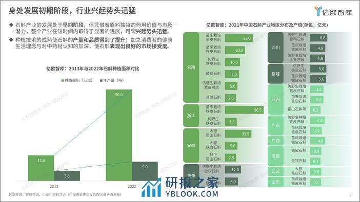 石斛消费人群与消费场景洞察白皮书(2024.3.29-错字矫正-终版)-38页 - 第7页预览图