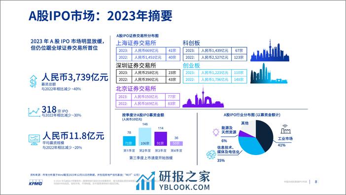 毕马威-中国内地与香港IPO市场：2023年回顾及2024年展望 - 第8页预览图