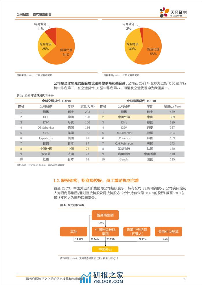 中国外运：跨境电商正当时，综合物流龙头迎新机-天风证券 - 第6页预览图