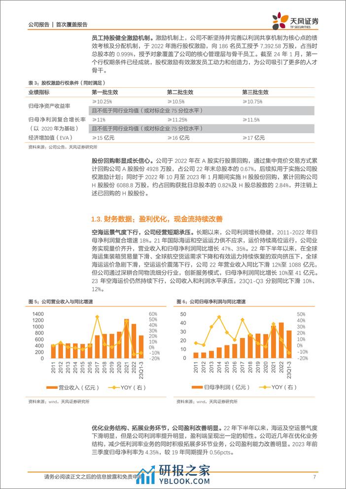 中国外运：跨境电商正当时，综合物流龙头迎新机-天风证券 - 第7页预览图