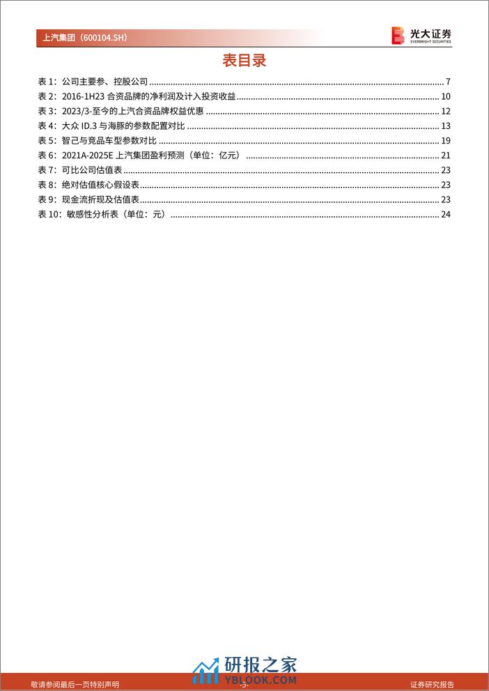 2023上汽集团投资价值分析报告：黎明将至，强新品周期正在进行时 - 第5页预览图