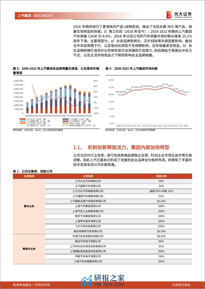 2023上汽集团投资价值分析报告：黎明将至，强新品周期正在进行时 - 第7页预览图