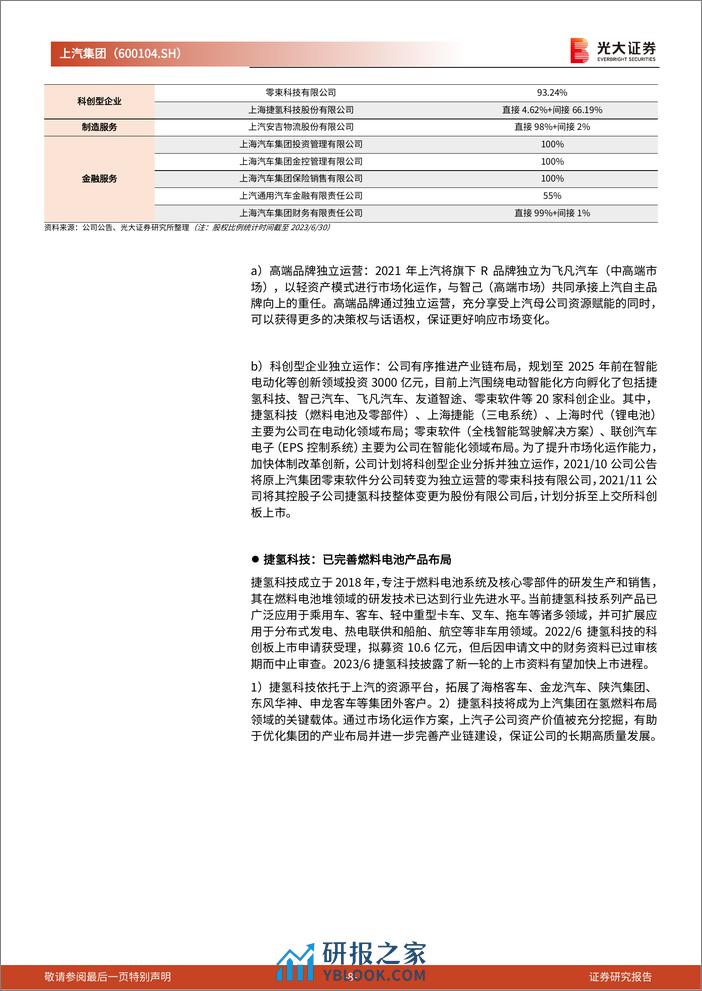 2023上汽集团投资价值分析报告：黎明将至，强新品周期正在进行时 - 第8页预览图