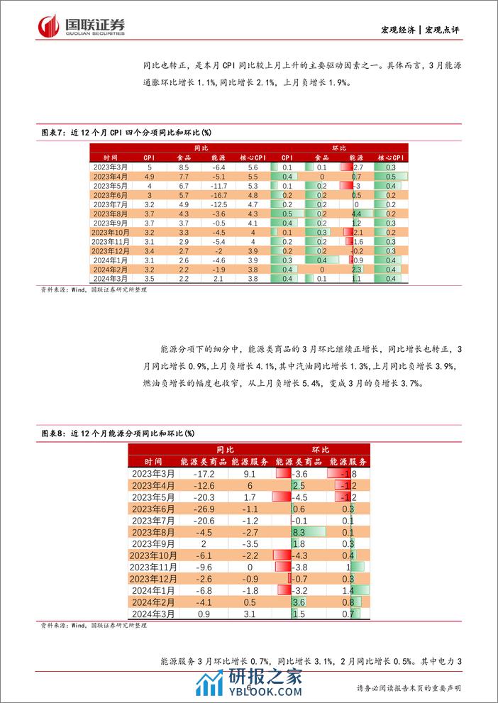 美国3月CPI数据点评：降息预期降温，过早降息或有再通胀风险-240411-国联证券-18页 - 第6页预览图