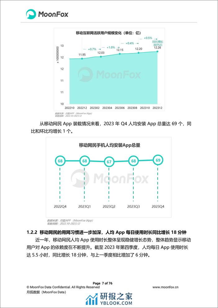 2023年Q4移动互联网行业数据研究报告 - 第7页预览图