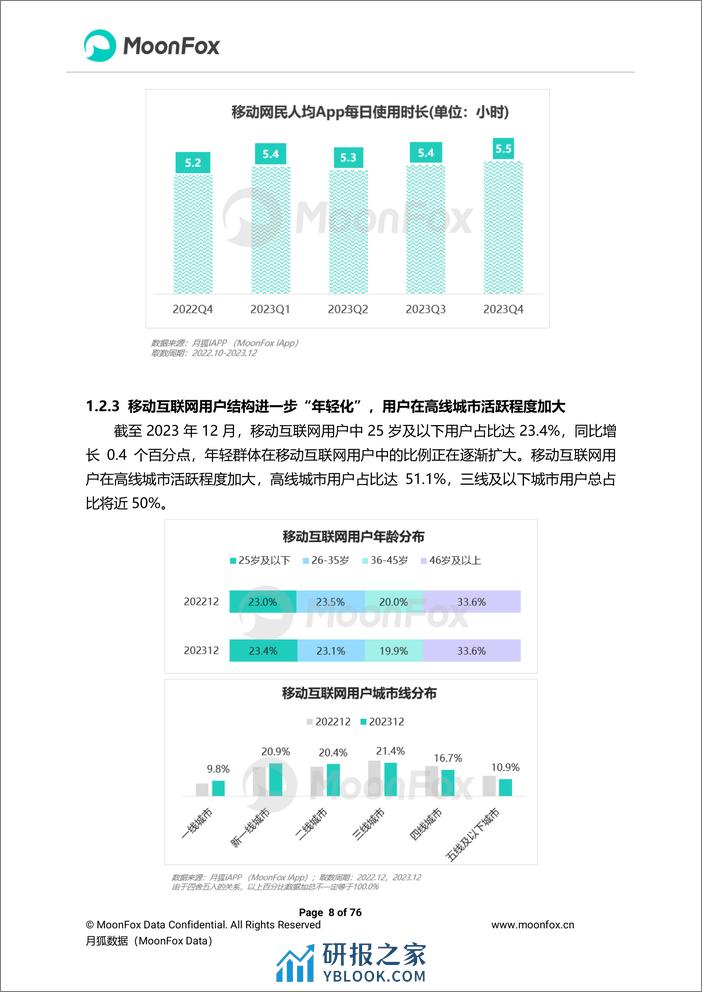 2023年Q4移动互联网行业数据研究报告 - 第8页预览图