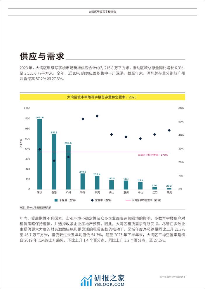 Savills大湾区写字楼指数-10页 - 第5页预览图